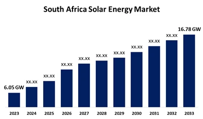 Croissance de l'industrie photovoltaïque en Afrique du Sud en 2025 : ajouts d...