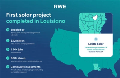 Meta-a soutenu la construction de la centrale solaire Lafitte de 100 MW en Lo...