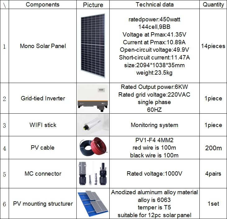 6kw 6kw